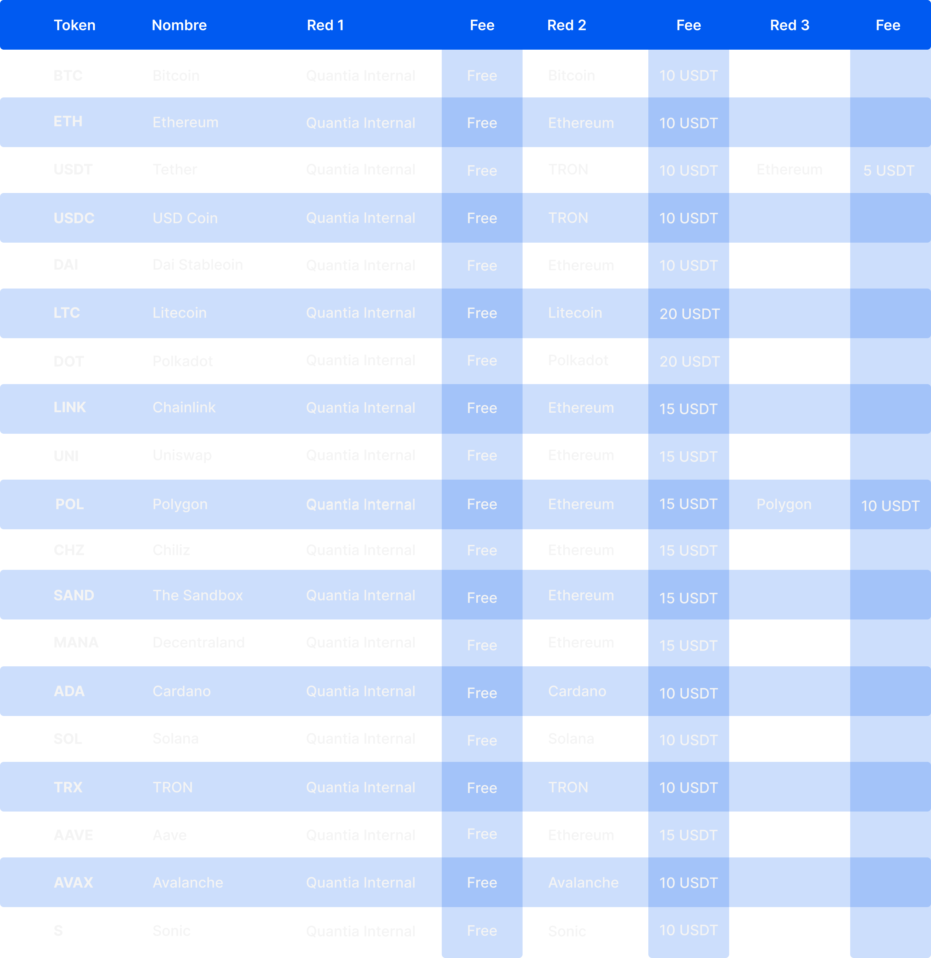 Available Networks 2024 ESP (6).png